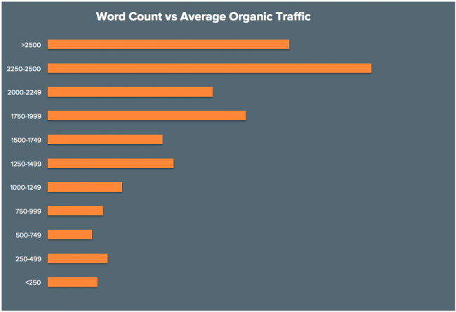 comment obtenir des backlinks pour votre blog