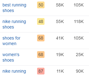 running shoes keyword cluster