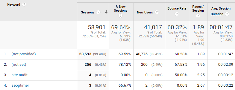 Google Analyticsのキーワード